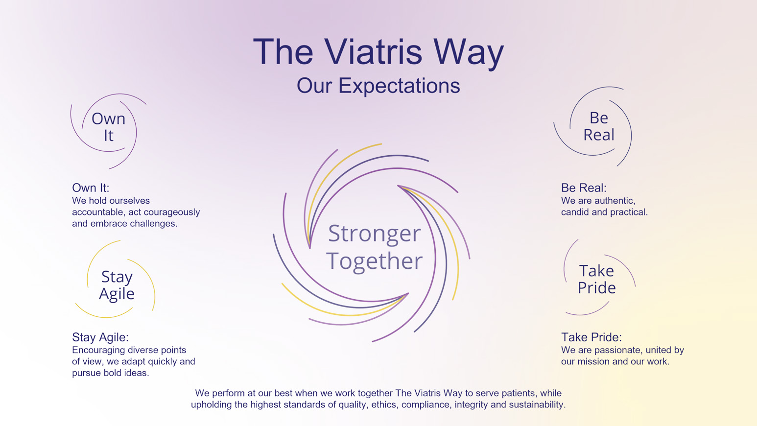 The Viatris Way - Our Expectations 
